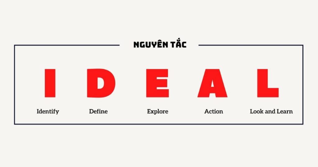 Áp dụng nguyên tắc IDEAL trong giải quyết vấn đề