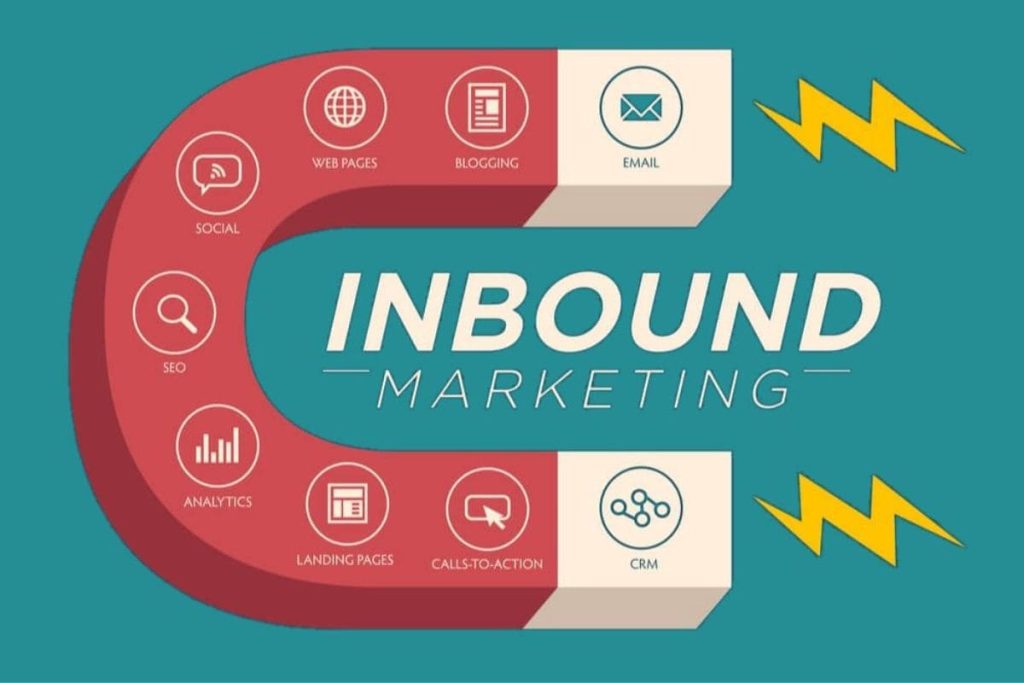 Inbound Marketing là việc sử dụng phễu marketing (Funnel marketing)