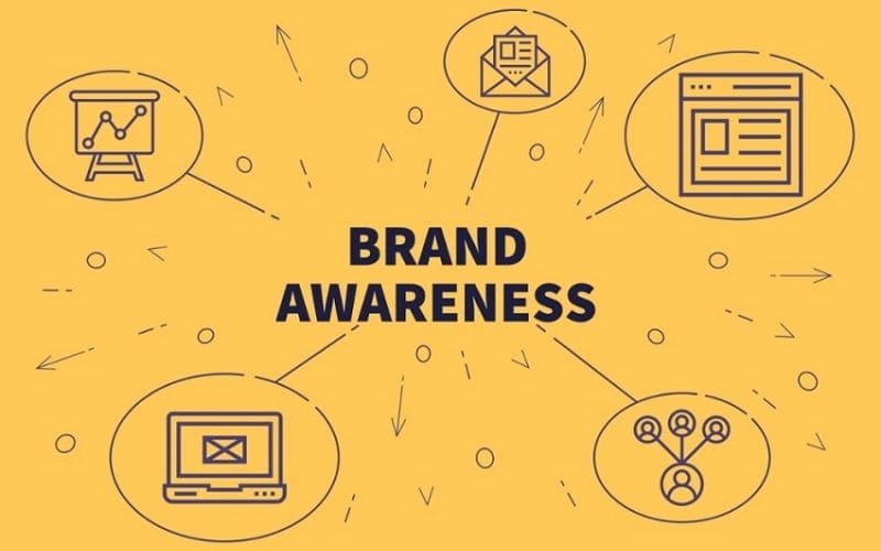 Marketing online giúp doanh nghiệp gia tăng độ nhận diện thương hiệu