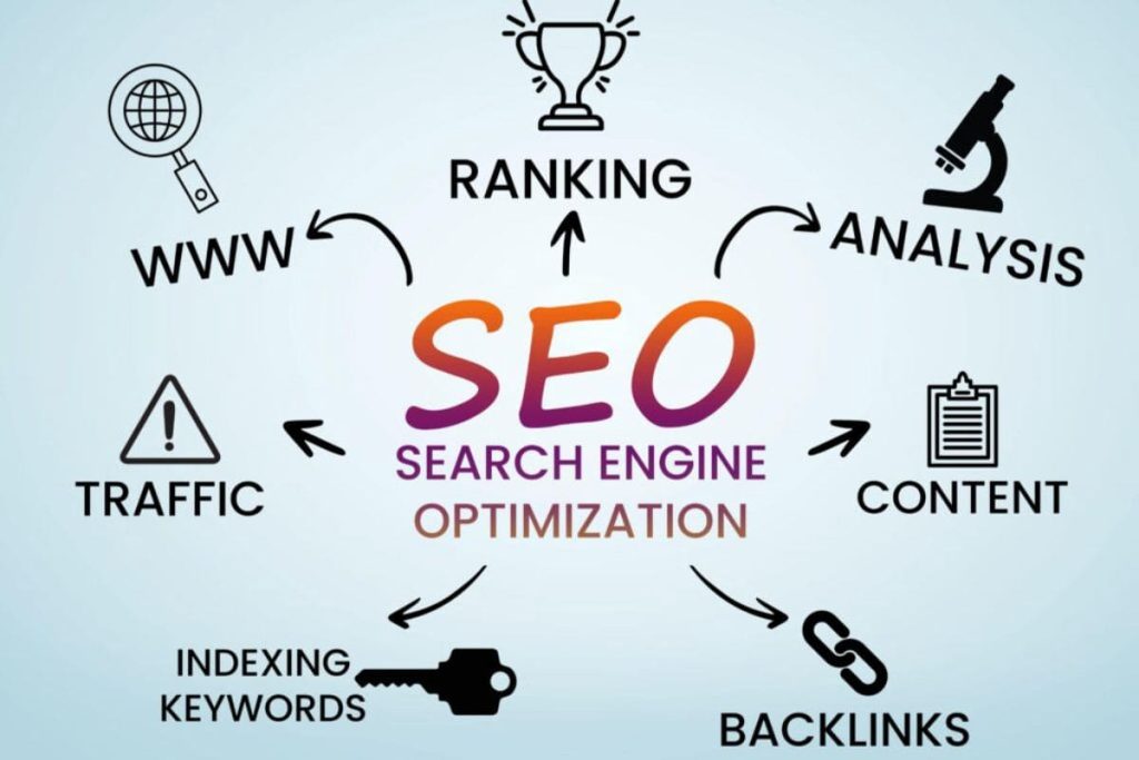 SEO tập trung vào việc tối ưu hóa website và nội dung 