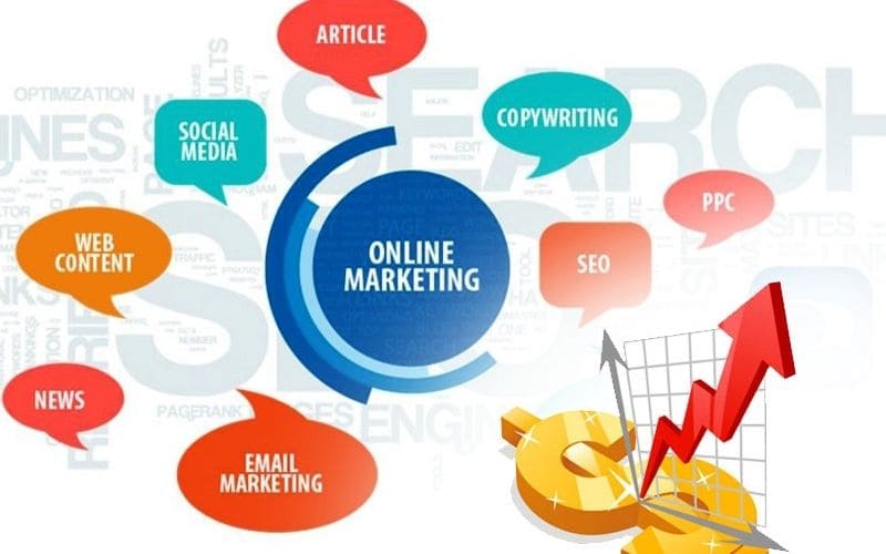 Tìm hiểu Marketing online là gì