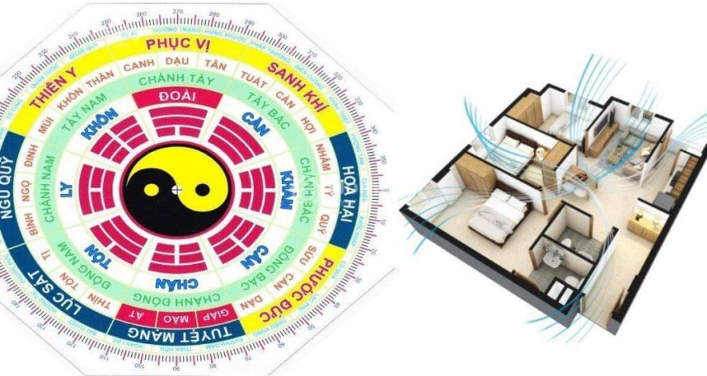 Chọn hướng nhà theo mệnh để thu hút tài lộc theo mệnh Thổ