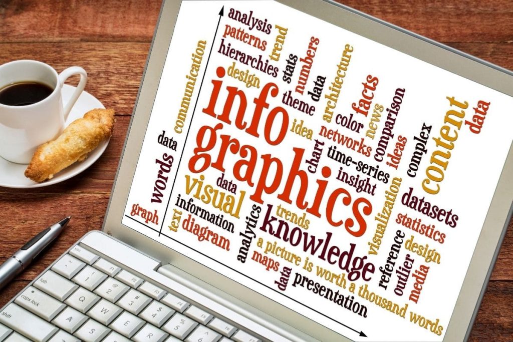 Infographic là dạng nội dung trực quan, kết hợp giữa hình ảnh, biểu đồ và văn bản