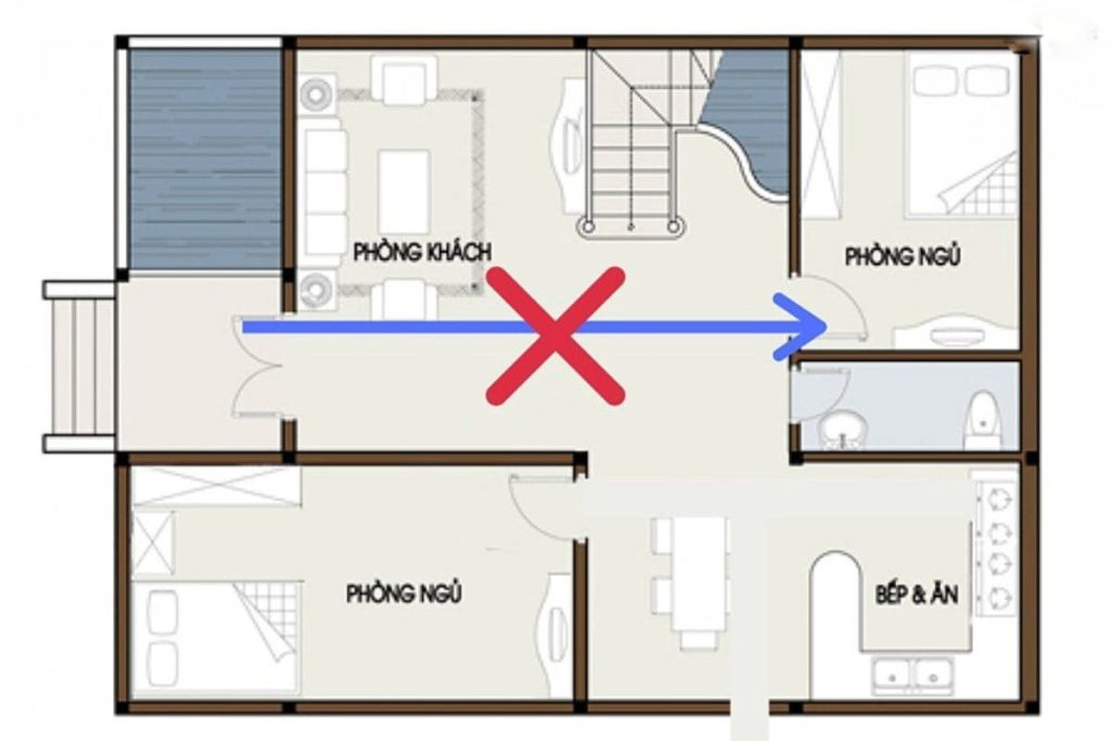 Kiêng kỵ giường ngủ đối diện cửa chính