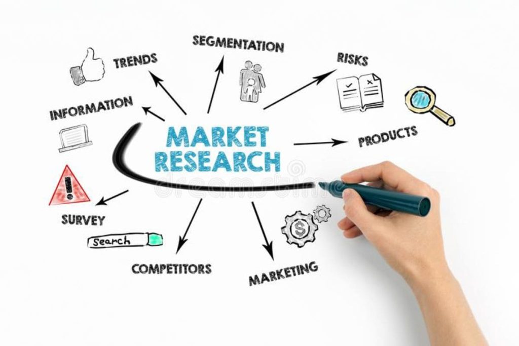Marketing Research Analyst (Chuyên gia Nghiên cứu Thị trường)